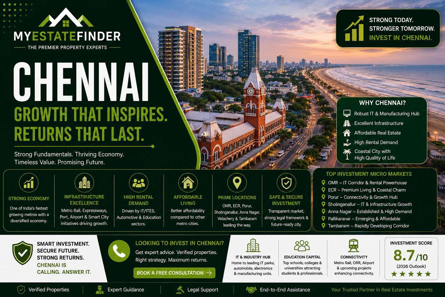 Chennai Stable Returns with Strong Fundamentals
