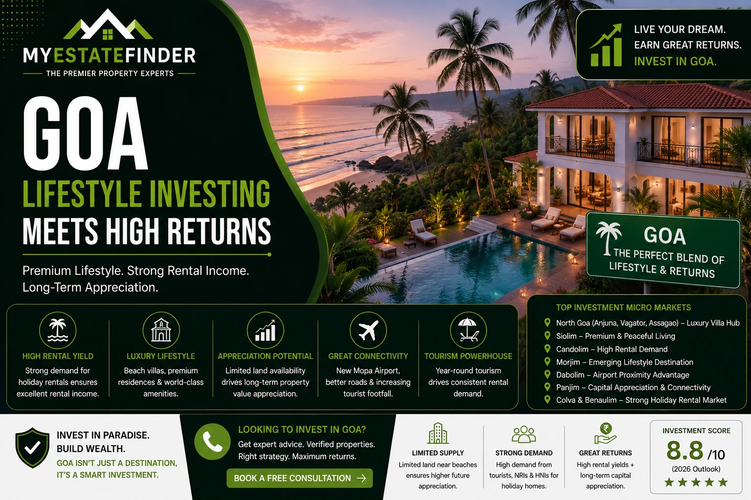 Goa Lifestyle Investing Meets High Returns
