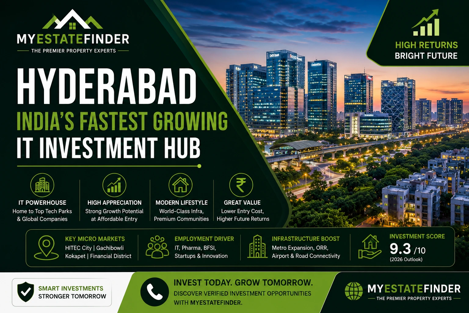 Hyderabad Indias Fastest Growing IT Investment Hub