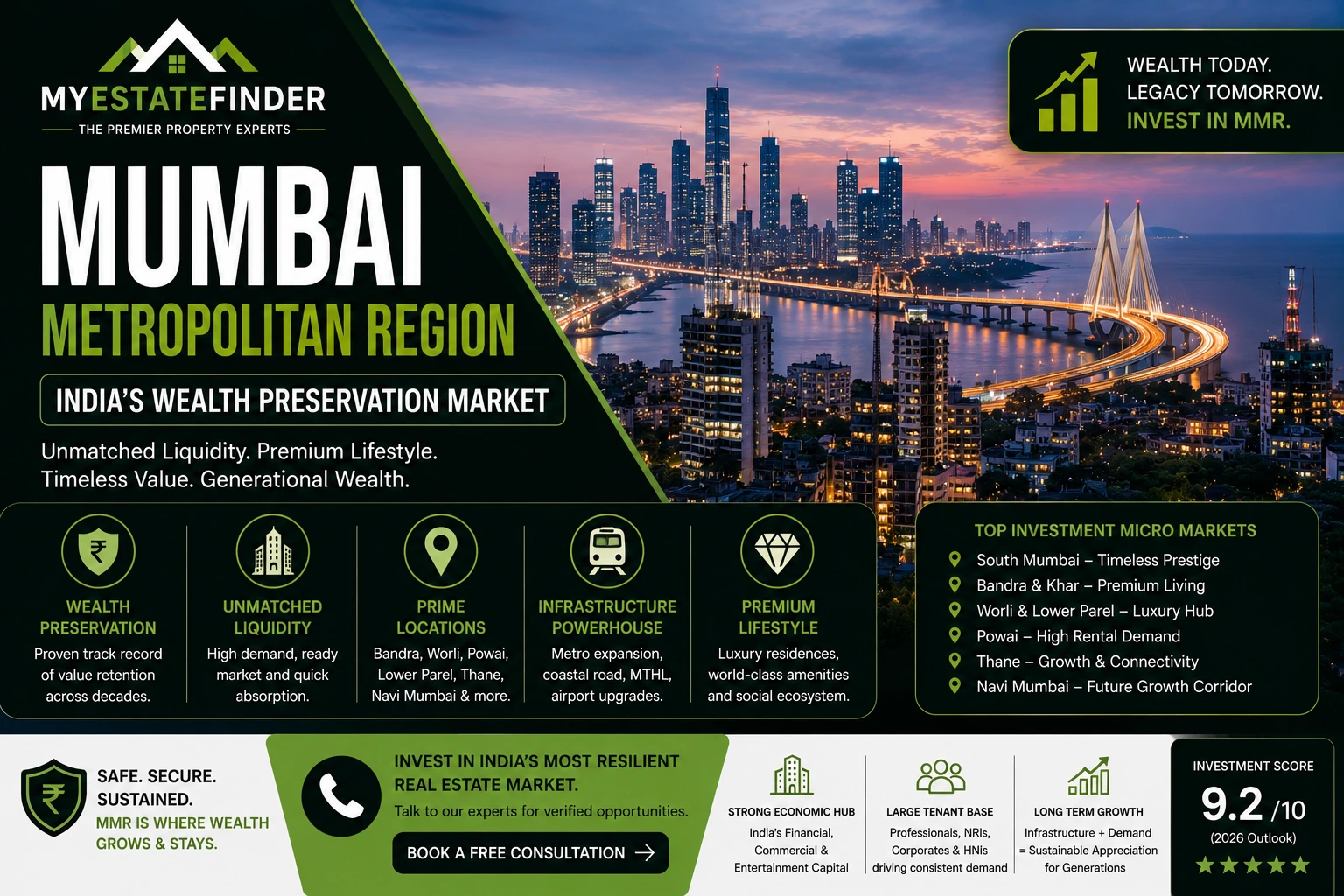Mumbai Indias Wealth Preservation Market