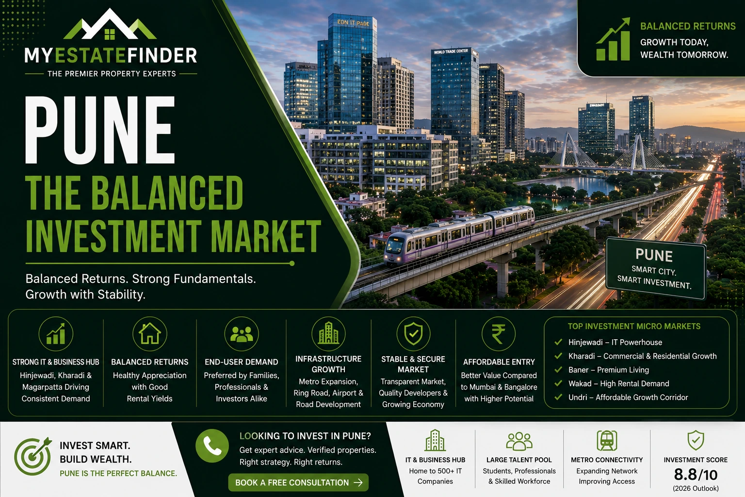 Pune The Balanced Investment Market